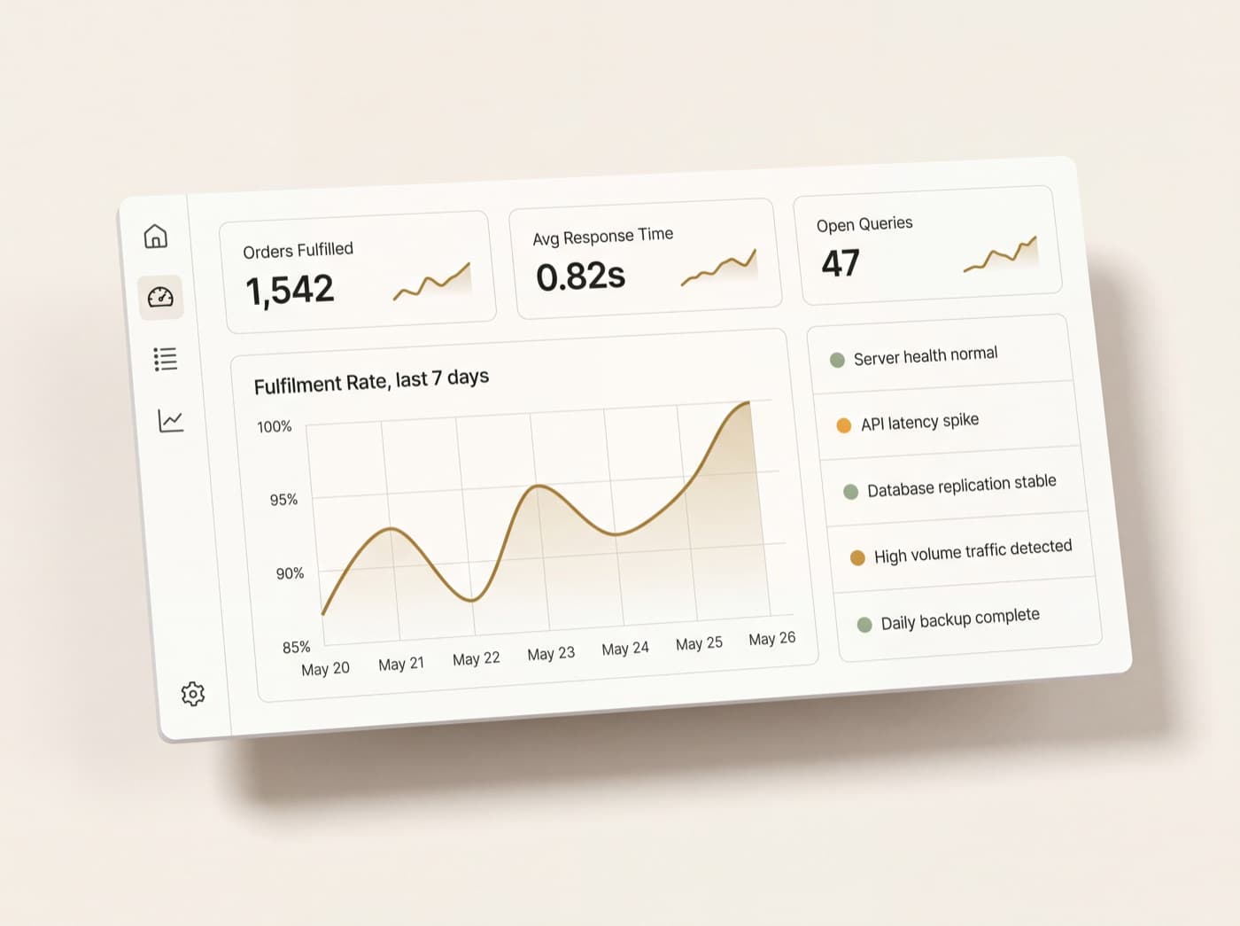 Operations dashboard mockup showing fulfilment rate and system status